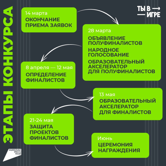 "Ты в игре". "Ты в игре".